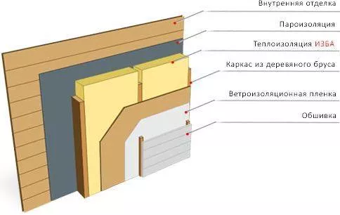 Утепление каркасной стены